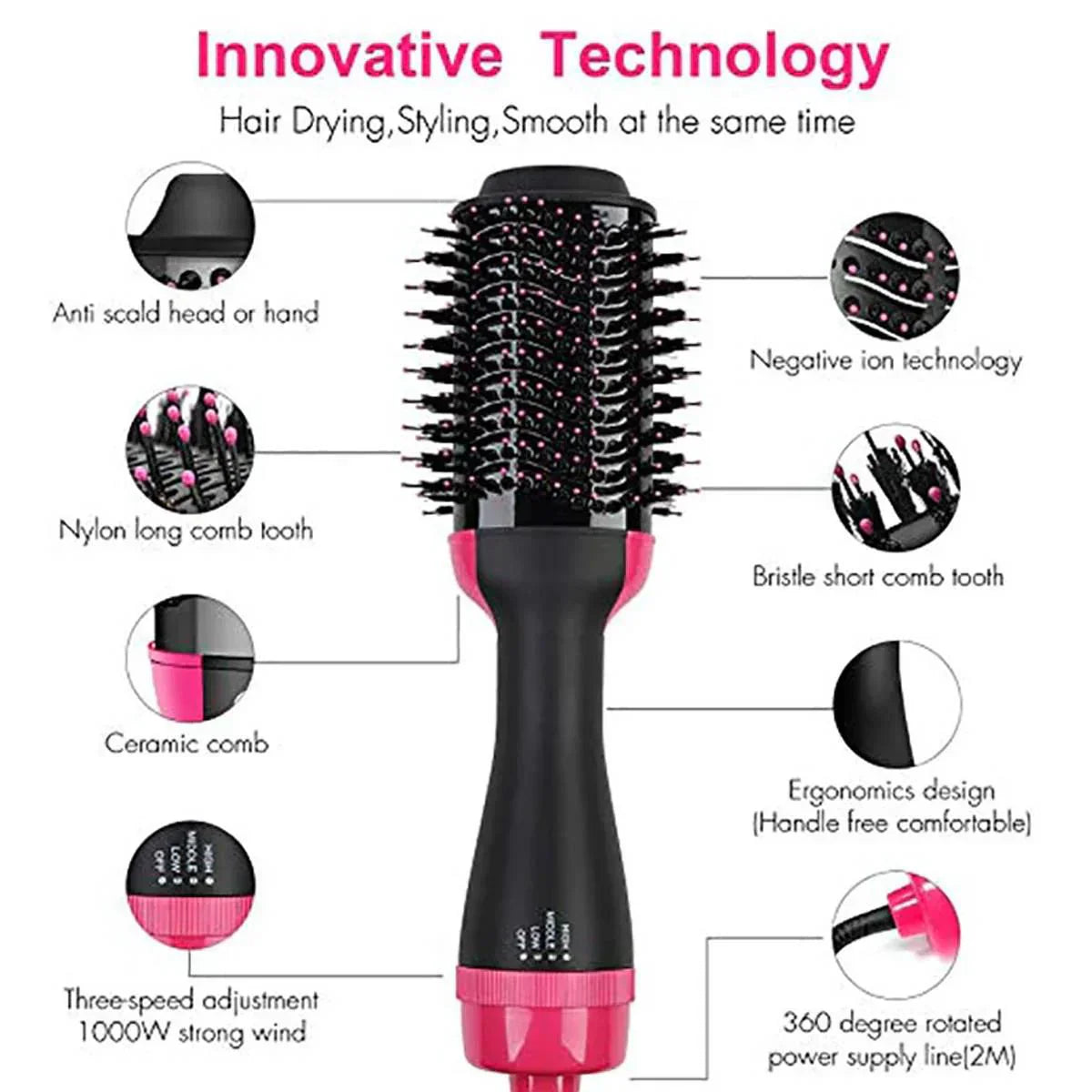 Hair dryer and styling brush with features highlighted on a white background